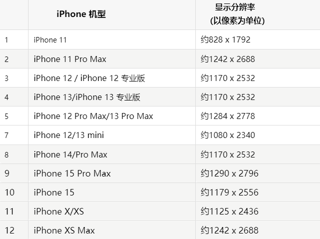 苹崇仁果维修分享iPhone主屏幕壁纸显得模糊怎么办