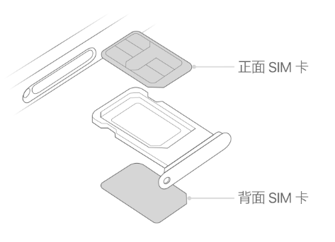 崇仁苹果15维修分享iPhone15出现'无SIM卡'怎么办