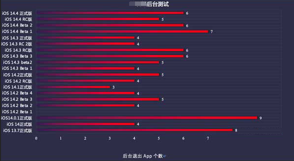 崇仁苹果手机维修分享iOS14.5beta1续航怎么样 